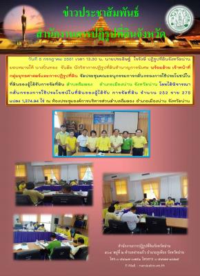 วันที่ 5 กรกฏาคม 2561 นายประดิษฐ์ ใจรังษี ปฏิรูปที่ดินจังหวัดน่าน มอบหมายให้นางปิ่นทอง จันต๊ะ นักวิชาการปฏิรูปที่ดินชำนาญการพิเศษ พร้อมด้วยเจ้าหน้าที่กลุ่มยุทธศาสตร์และการปฏิรูปที่ดิน จัดประชุมคณะอนุกรรมการกลั่นกรองการใช้ประโยชน์ในที่ดินฯ ตำบลถืมตอง
