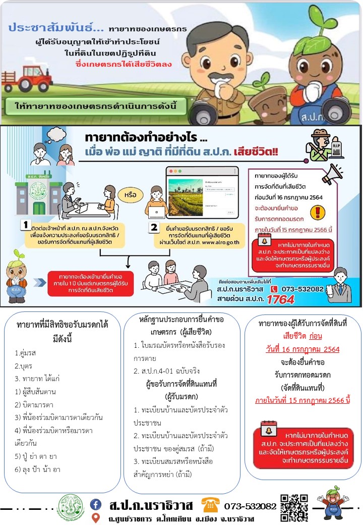ขั้นตอนดำเนินการ กรณีผู้ได้รับการจัดที่ดินเสียชีวิต