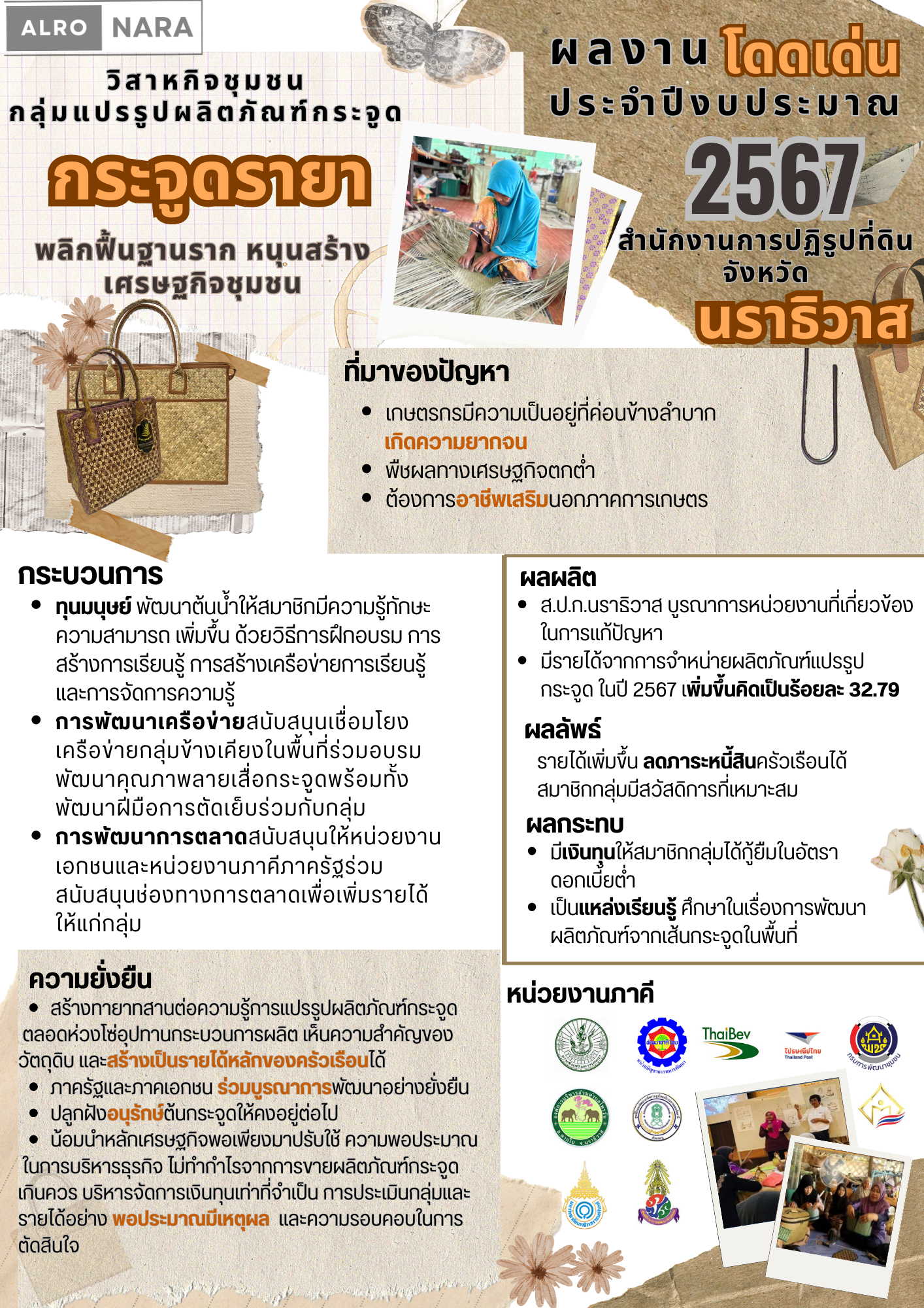 ผลงานโดดเด่นประจำปี 2567 ส.ป.ก.นราธิวาส