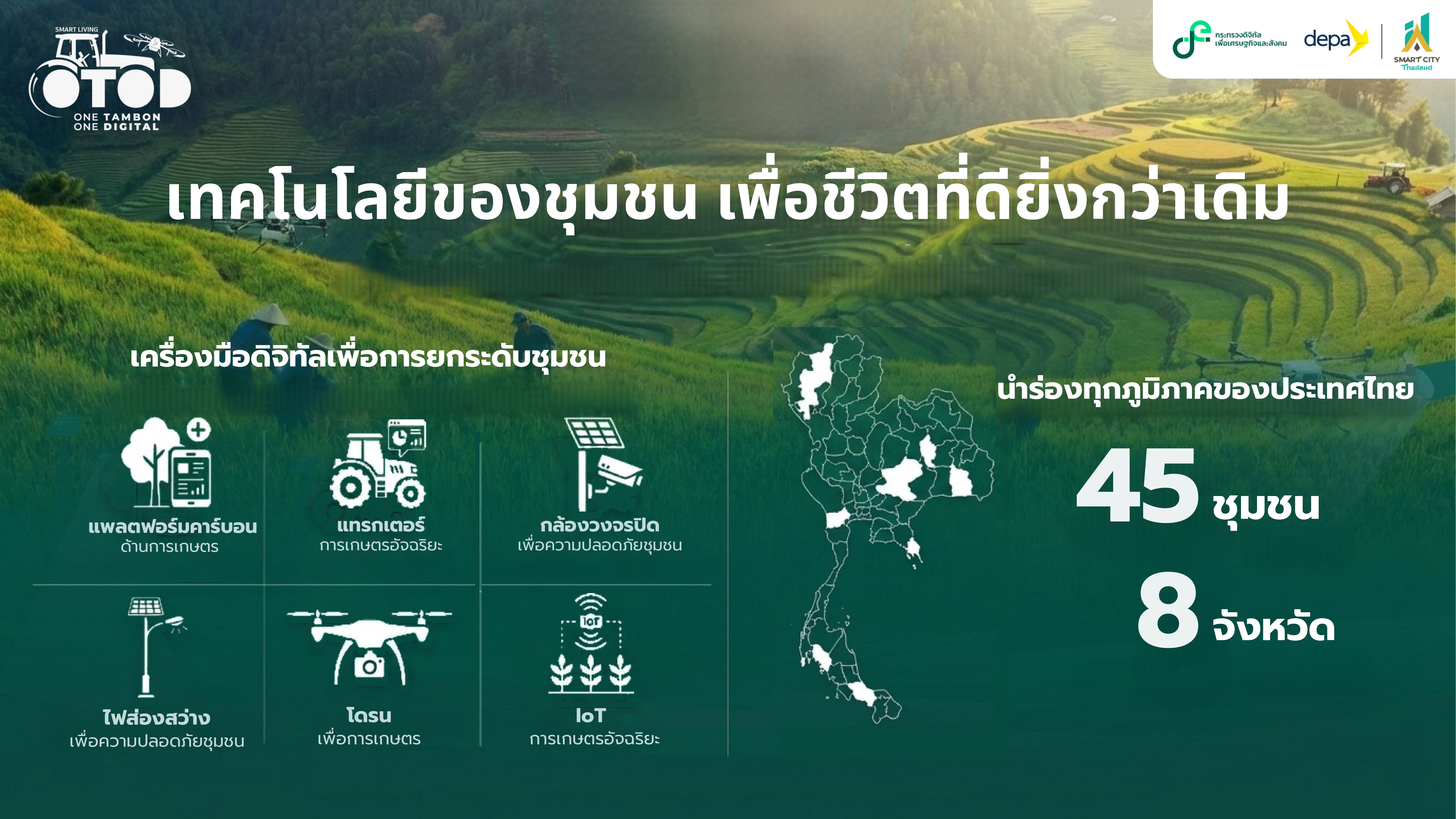 โครงการ Smart Living, Better Living: ยกระดับชุมชนด้วยเทคโนโลยีดิจิทัล