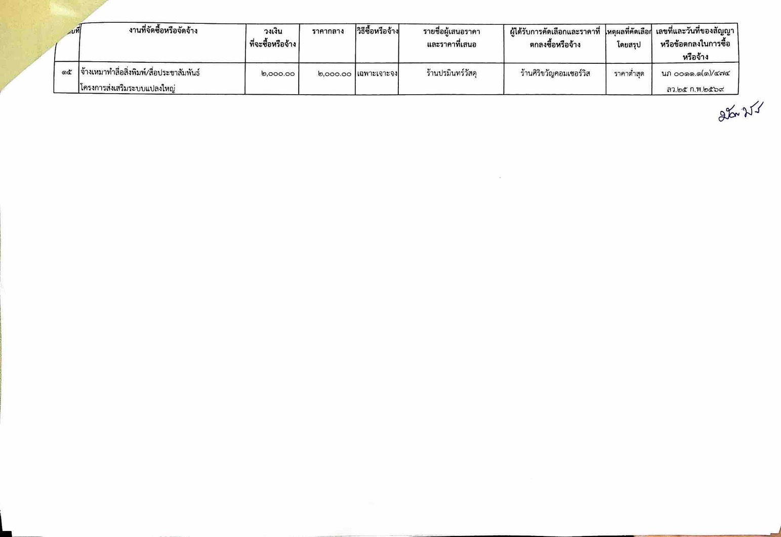 title - สรุปผลดำเนินการจัดซื้อจัดจ้าง ประจำเดือนกุมภาพันธ์ 2569