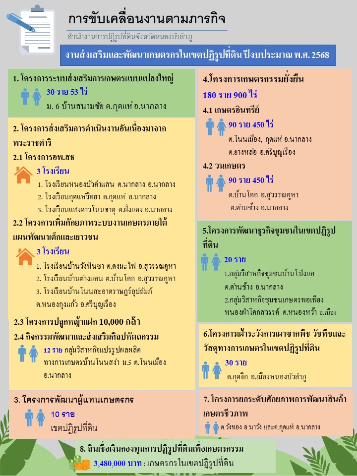  แผนขับเคลื่อนงานตามภารกิจ ประจำปี 2568