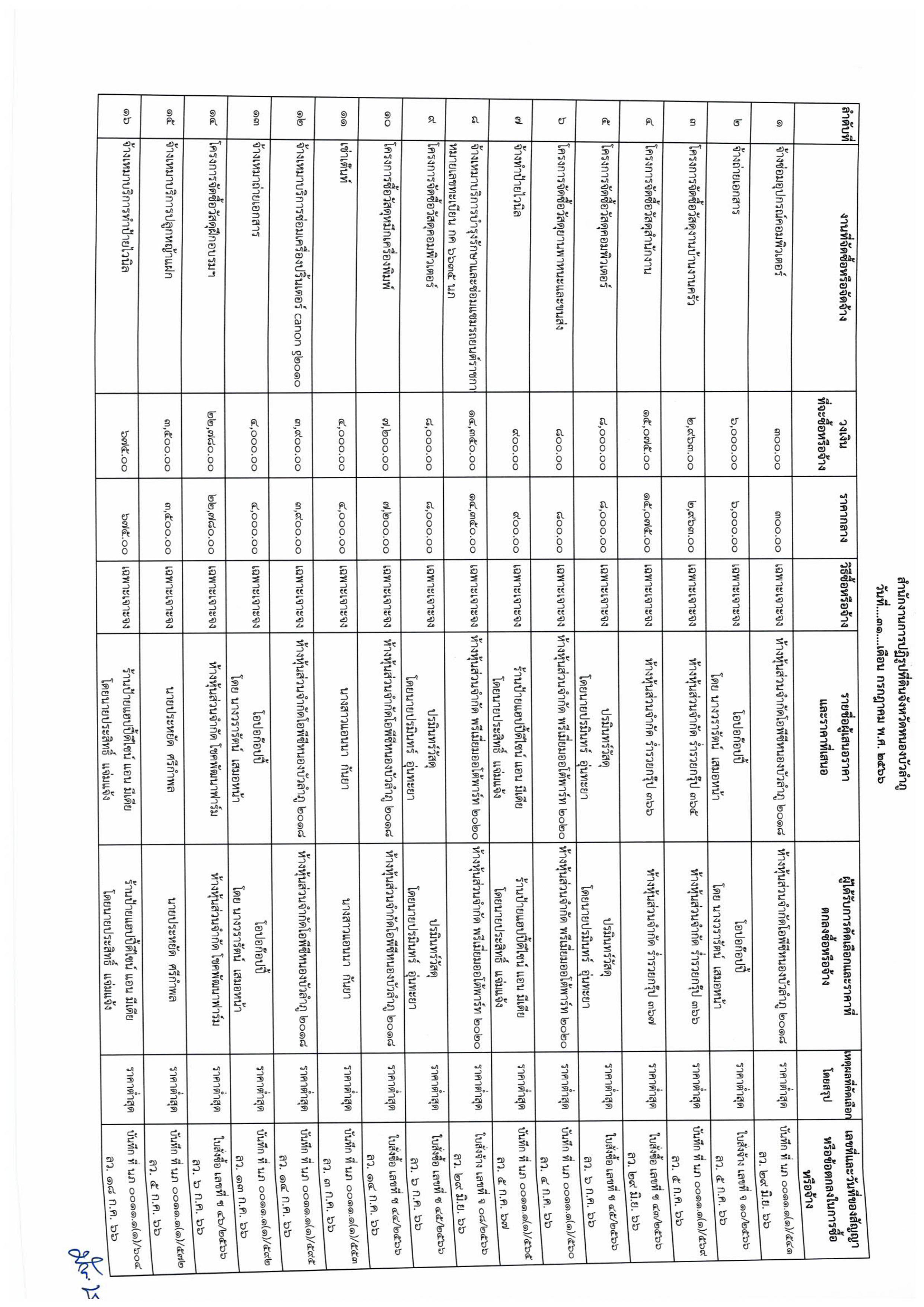 สรุปผลการดำเนินการจัดซื้อจัดจ้าง เดือน กรกฎาคม 2566