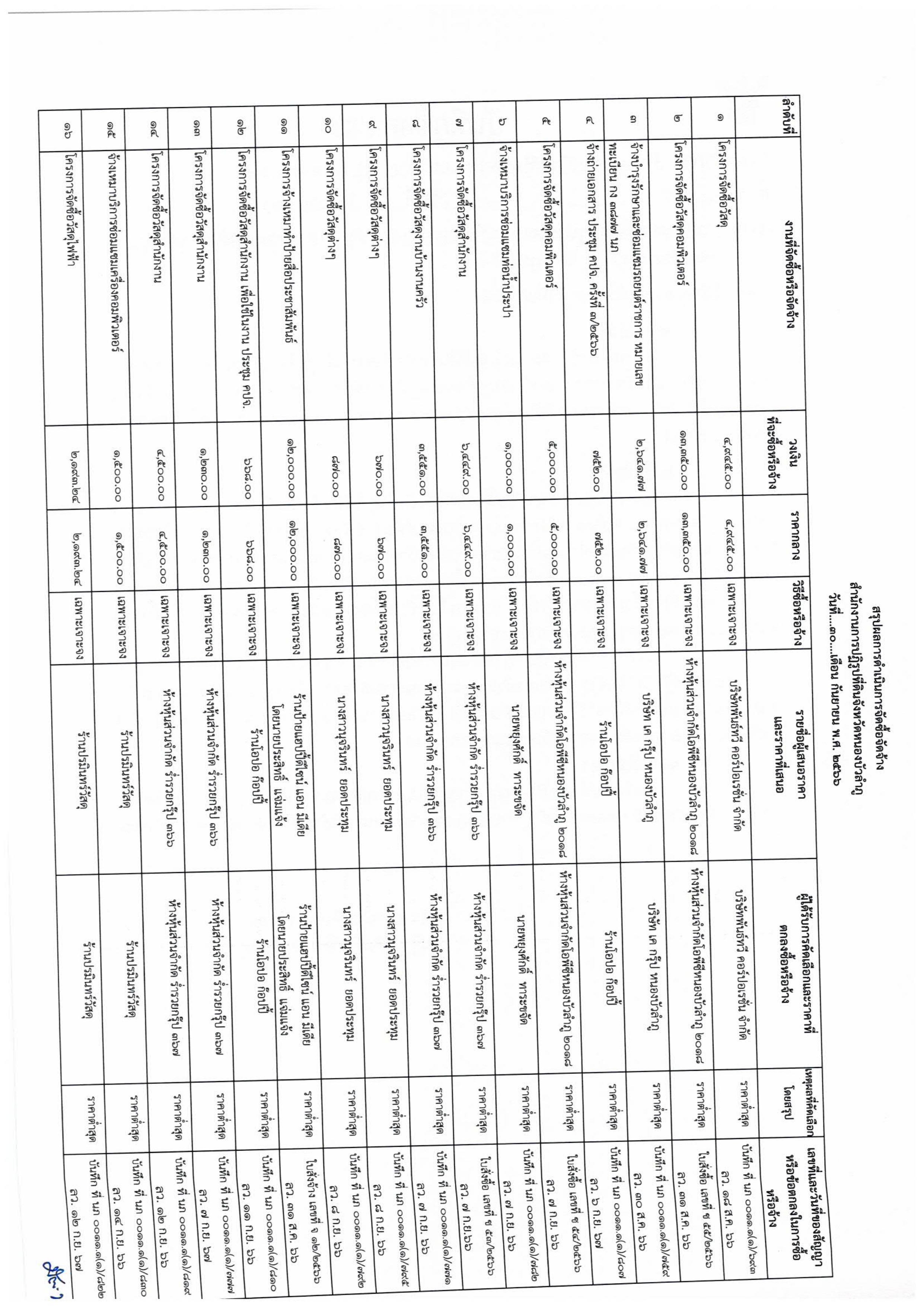 สรุปผลการดำเนินการจัดซื้อจัดจ้าง เดือน กันยายน 2566