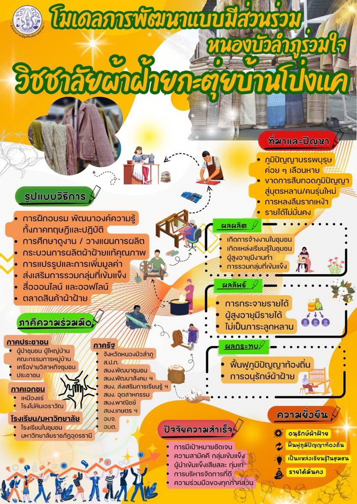 โมเดลการพัฒนาแบบมีส่วนร่วม หนองบัวลำภูร่วมใจ วิชชาลัยผ้าฝ้ายกะตุ่ยบ้านโป่งแค