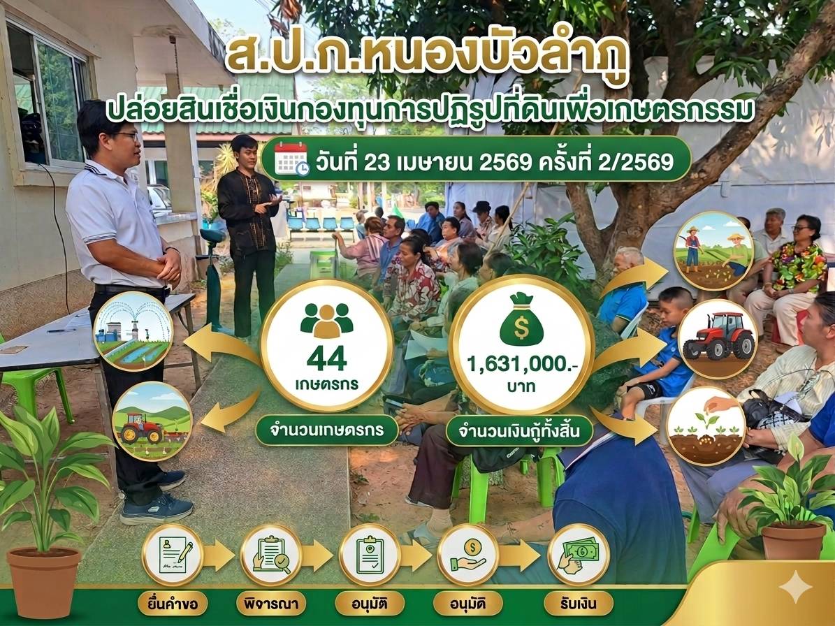 ส.ป.ก ปล่อยสินเชื่อเงินกองทุน การปฏิรูปที่ดินเพื่อเกษตรกรรม (หนองบัวลำภู)
