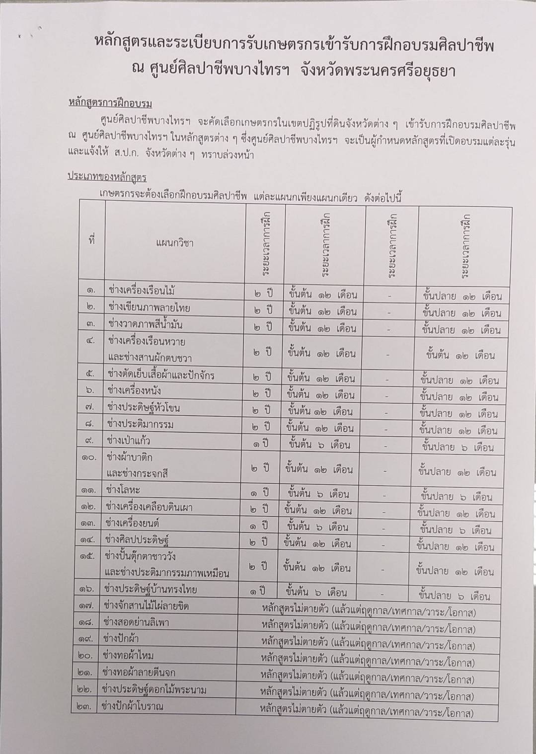 รับสมัครเกษตรกรเข้ารับฝึกอบรมศิลปาชีพ ณ ศูนย์ศิลปาชีพบางไทร