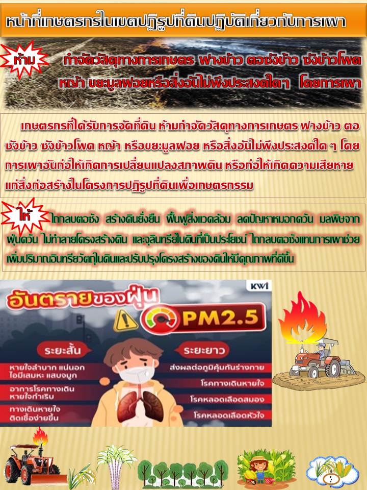 ส.ป.ก.หนองบัวลำภู ขอประสัมพันธ์แนวทางป้องกัน และแก้ไขปัญหาฝุ่นละอองขนาดเล็กไม่เกิน 2.5 ไมครอน (PM2.5) ภาคการเกษตร