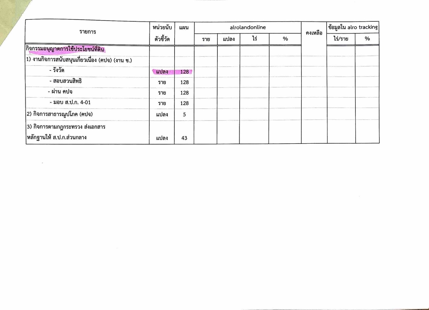 title - สรุปผลงานจัดที่ดิน สำนักงานการปฏิรูปที่ดินจังหวัดหนองบัวลำภู ประจำปีงบประมาณ 2569