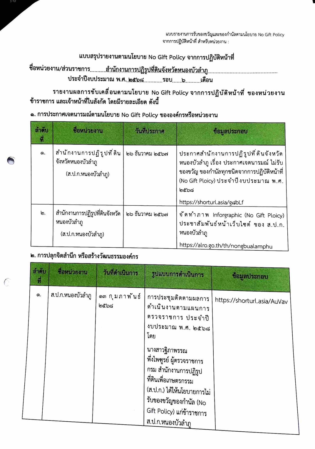 รายงานผลการขับเคลื่อนตามนโยบาย NO Gift Policy จากการปฏิบัติหน้าที่ ของหน่วยงาน ข้าราชการ แล้วเจ้าหน้าที่ในสังกัด ประจำปีงบประมาณ พ.ศ.2568