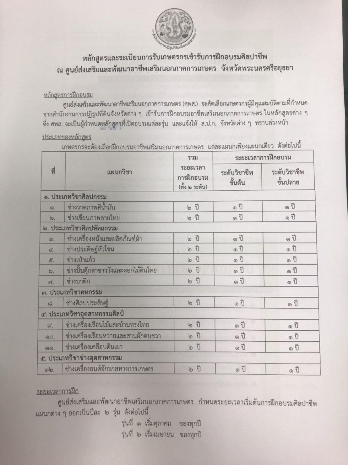 ข่าวประชาสัมพันธ์ัรับสมัครคัดเลือกเกษตรกรฝึกอบรมหลักสูตรศิลปาชีพเพื่อผู้สนใจ (ระยะยาว) เพิ่มเติม