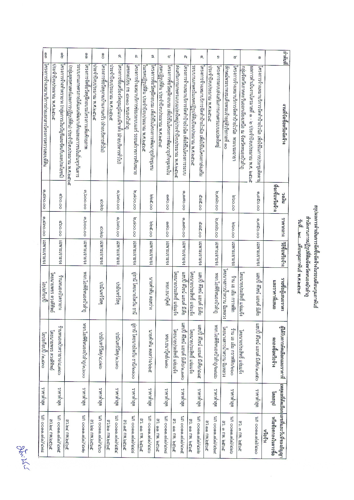 สรุปผลการดำเนินการจัดซื้อจัดจ้าง เดือน กุมภาพันธ์ 2565