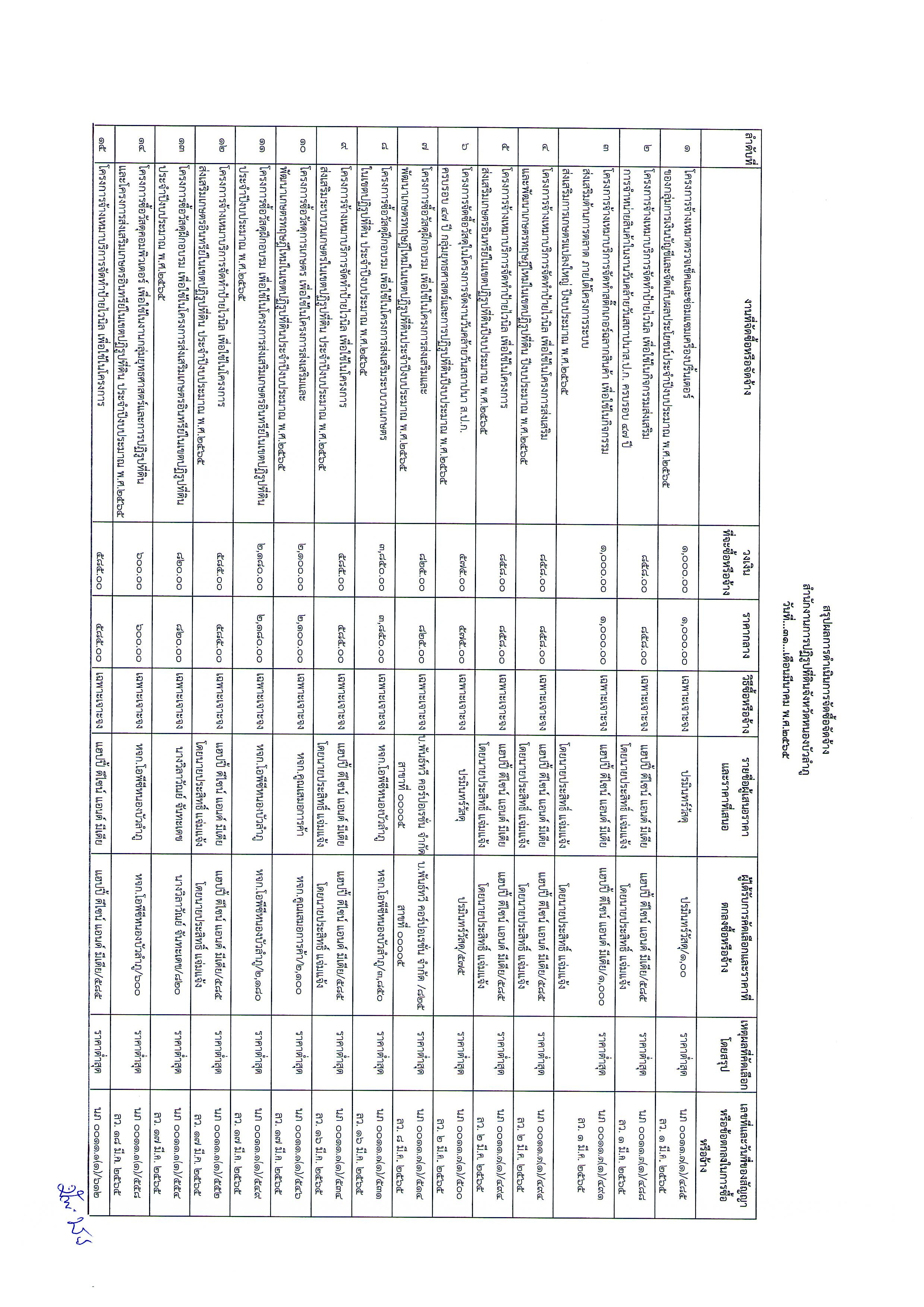 สรุปผลการดำเนินการจัดซื้อจัดจ้าง เดือนมีนาคม 2565