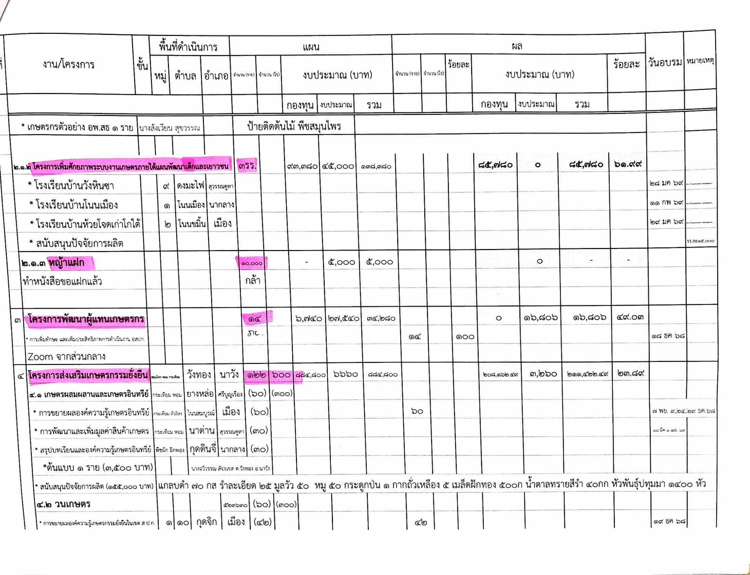 title - รายงานความก้าวหน้าผลการดำเนินงานตามแผนงาน โครงการ ปีงบประมาณ พ.ศ 2569 กลุ่มยุทฑศาสตร์และการปฏิรูปที่ดิน สำนักงานการปฏิรูปที่ดินจังหวัดหนองบัวลำภู