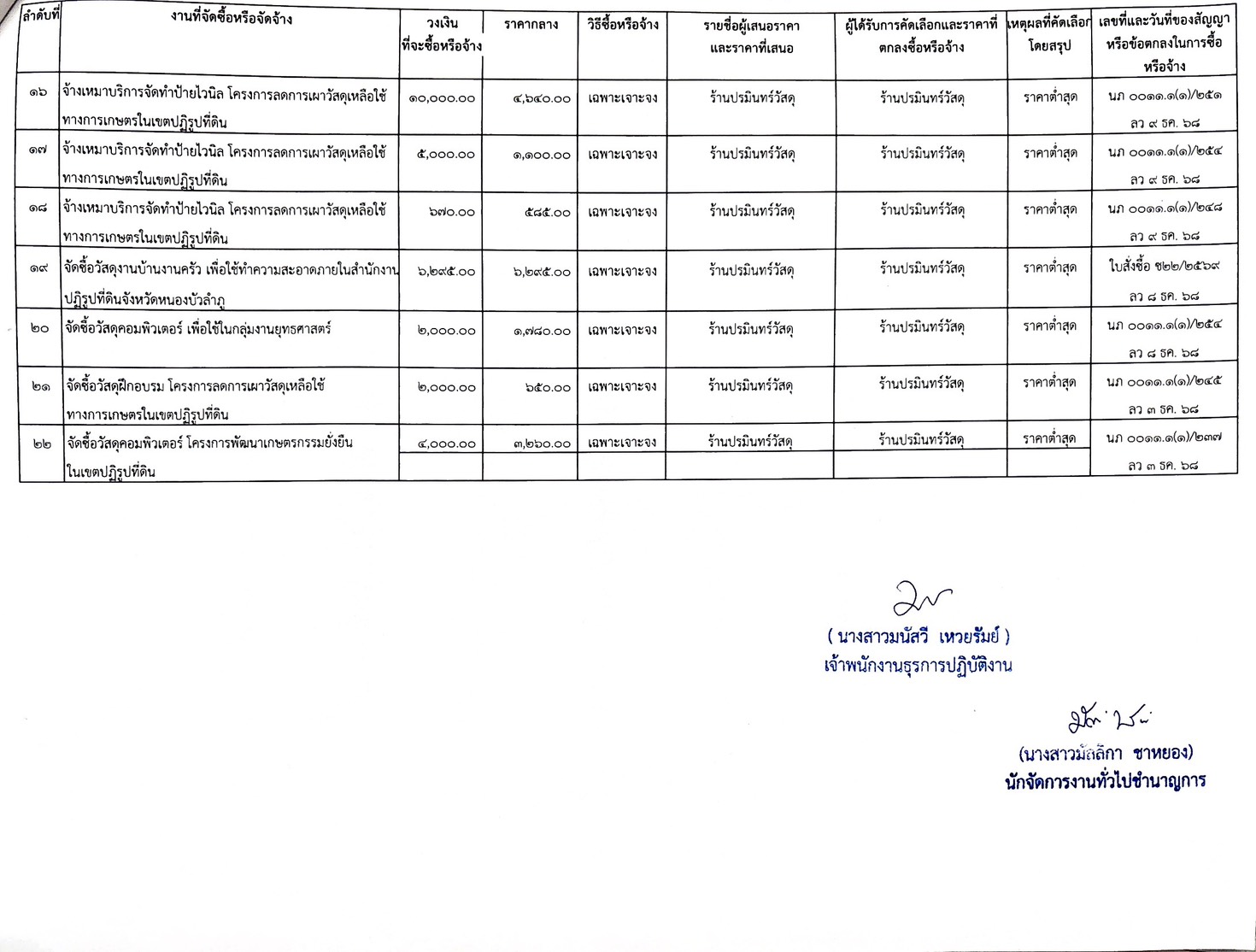 title - สรุปผลการจัดซื้อจัดจ้าง ประจำเดือน ธันวาคม 2568