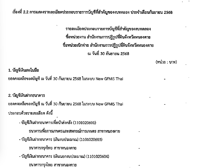 รายละเอียดประกอบรายการบัญชีที่สำคัญของงบทดลอง ประจำเดือนกันยายน 2568 ของสำนักงานการปฏิรูปที่ดินจังหวัดหนองคาย