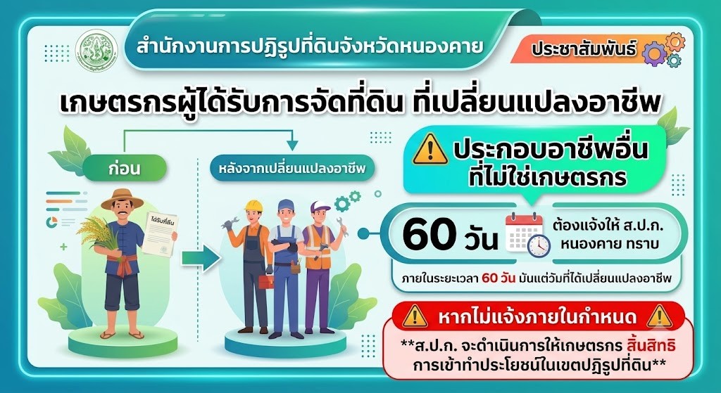 ประชาสัมพันธ์-เกษตรกรผู้ได้รับการจัดที่ดิน เปลี่ยนแปลงอาชีพ