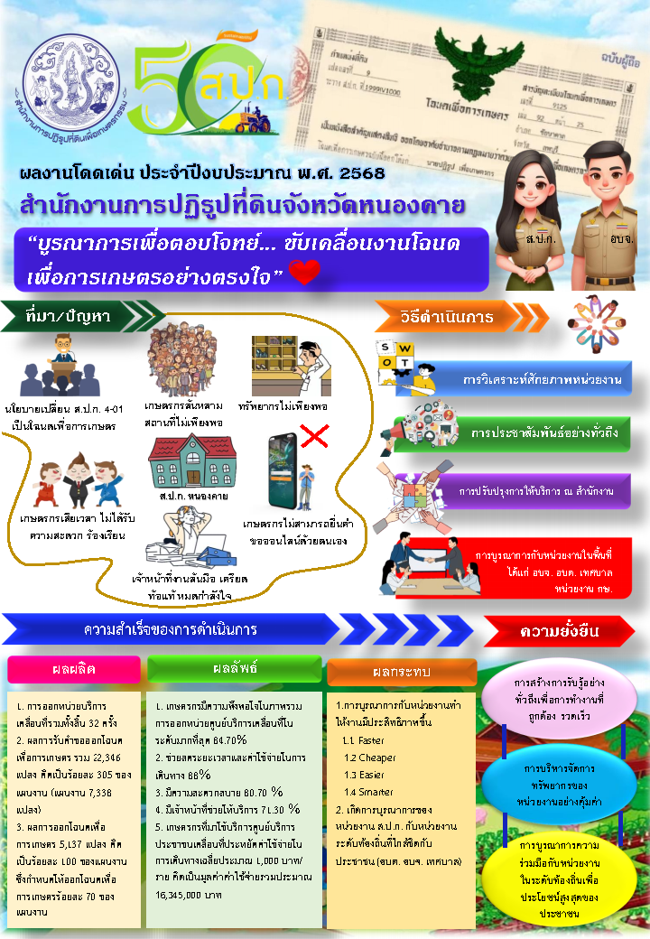 Infographic68