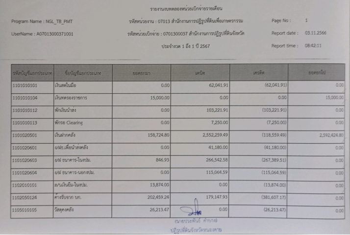 รายงานงบทดลอง ประจำเดือนมกราคม 2567