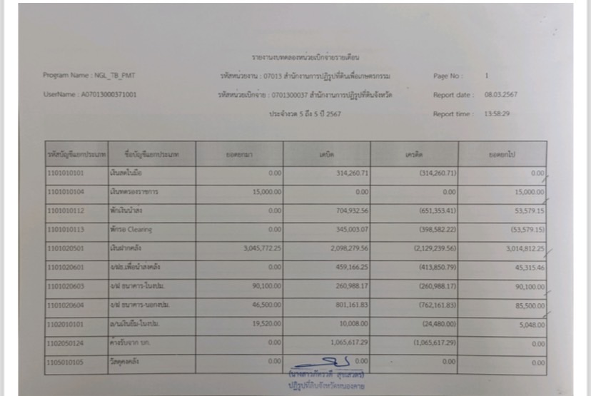 รายงานงบทดลอง ประจำเดือนกุมภาพันธ์ 2567
