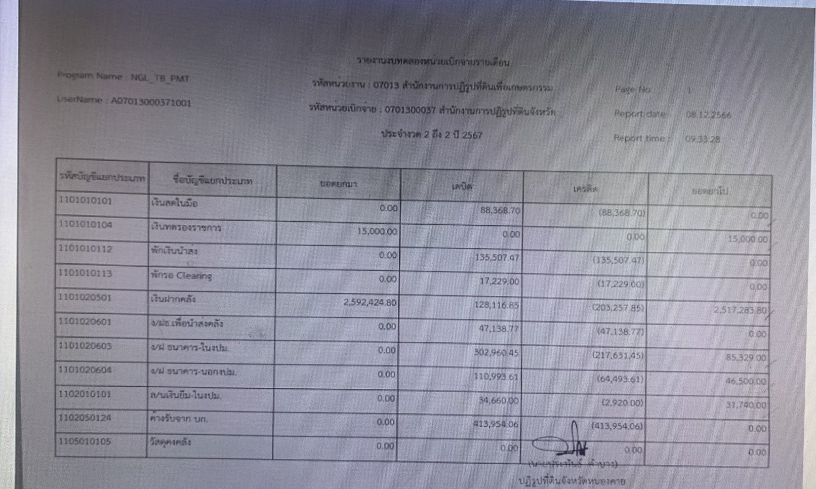 รายงานงบทดลอง ประจำเดือนพฤศจิกายน 2566