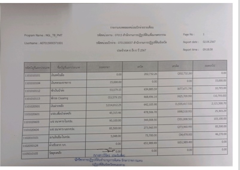 รายงานงบทดลอง ประจำเดือนมีนาคม 2567