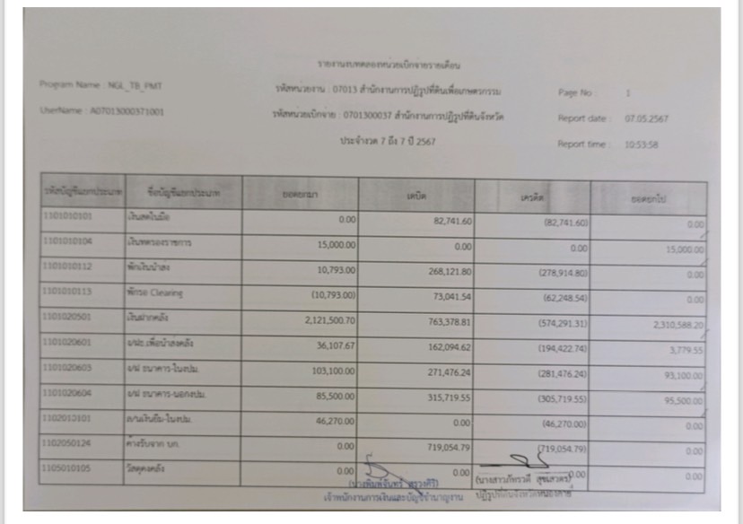 รายงานงบทดลอง ประจำเดือนเมษายน 2567