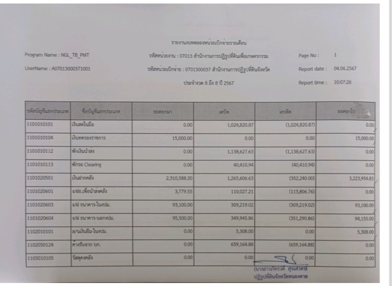 รายงานงบทดลอง ประจำเดือนพฤษภาคม2567