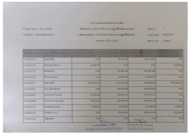 รายงานงบทดลอง ประจำเดือนมิถุนายน2567