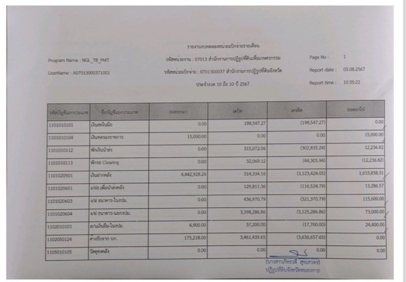 รายงานงบทดลอง ประจำเดือนกรกฎาคม 2567