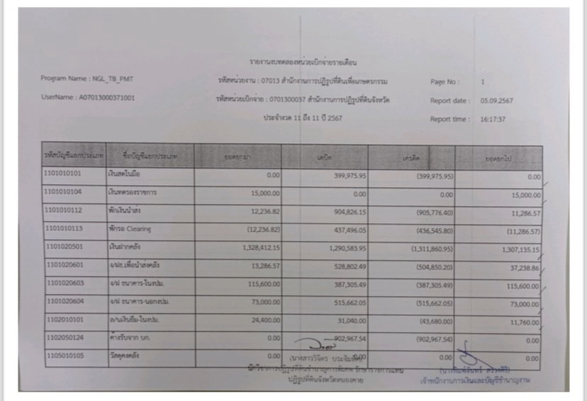 รายงานงบทดลอง ประจำเดือนสิงหาคม2567