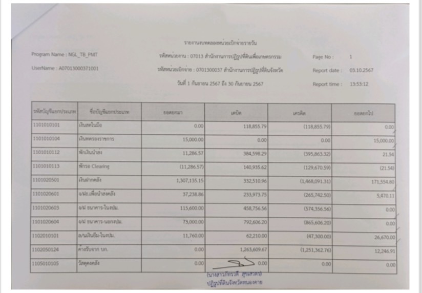 รายงานงบทดลอง ประจำเดือนกันยายน2567