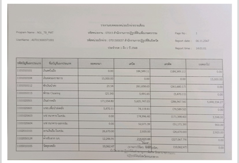 รายงานงบทดลอง ประจำเดือนตุลาคม2567