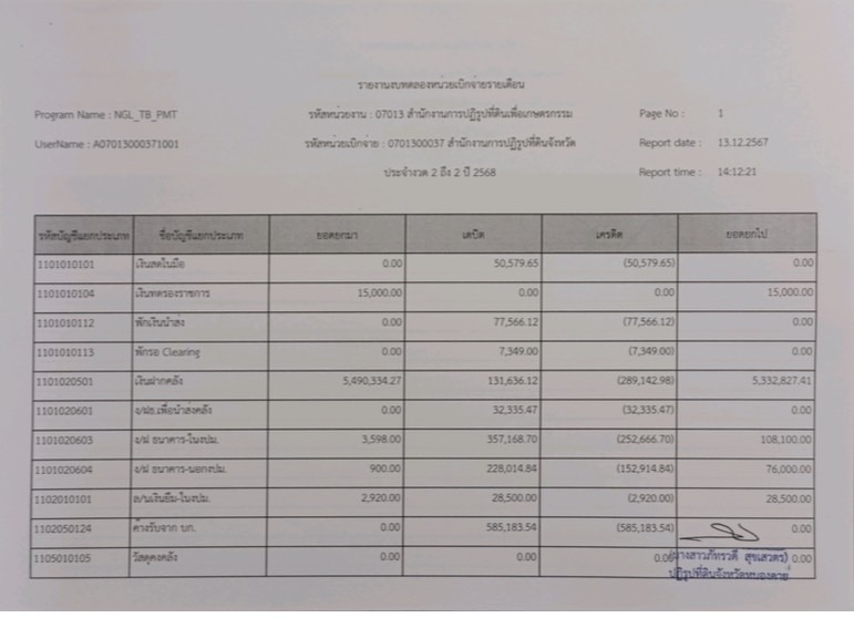รายงานงบทดลอง ประจำเดือนพฤศจิกายน2567
