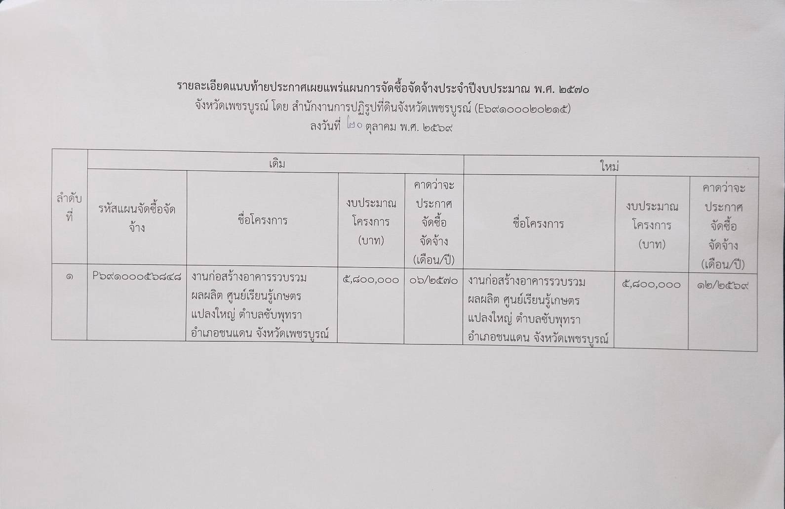 title - ประกาศจังหวัดเพชรบูรณ์ เรื่อง เผยแพร่แผนการจัดซื้อจัดจ้าง ประจำปีงบประมาณ พ.ศ. 2570
