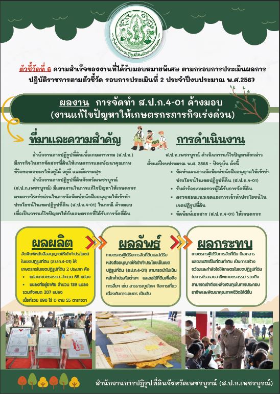 ตัวชี้วัดที่ 6 ความสำเร็จของงานที่ได้รับมอบหมายพิเศษ ตามกรอบการประเมินผลการปฏิบัติราชการตัวชี้วัด รอบการประเมินที่ 2 ประจำปีงบประมาณ พ.ศ.2567