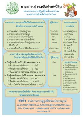 มาตรการช่วยเหลือด้านหนี้สิน ช่วง COVID-19