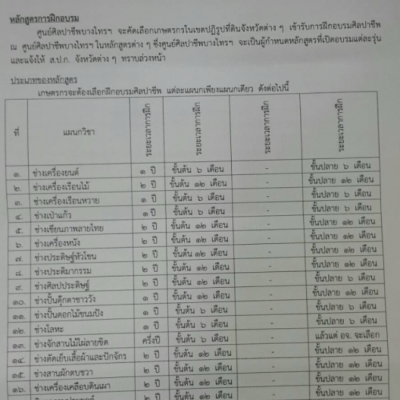 การคัดเลือกเกษตรกรเพื่อเข้ารับการฝึกอบรมศิลปาชีพ ณ ศูนย์ศิลปาชีพบางไทร ฯ รุ่นที่ 86