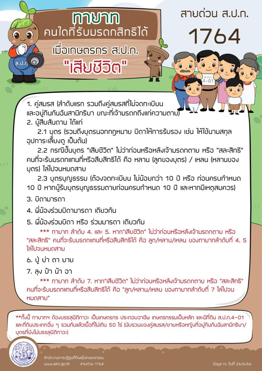 ทายาทคนใดที่รับมรดกสิทธิได้ เมื่อเกษตรกร ส.ป.ก. เสียชีวิต