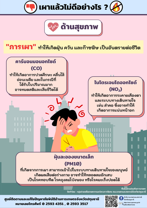 รณรงค์แนวทางและแก้ไขปัญหาการเผาในพื้นที่เกษตรกรรม ปี 2564/2565 ที่มา : กรมส่งเสริมการเกษตร