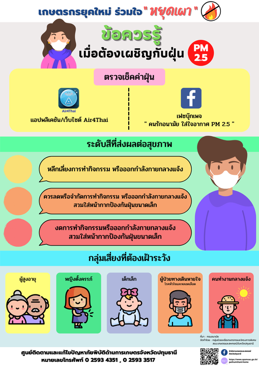 รณรงค์แนวทางและแก้ไขปัญหาการเผาในพื้นที่เกษตรกรรม ปี 2565 ที่มา : กรมอนามัย