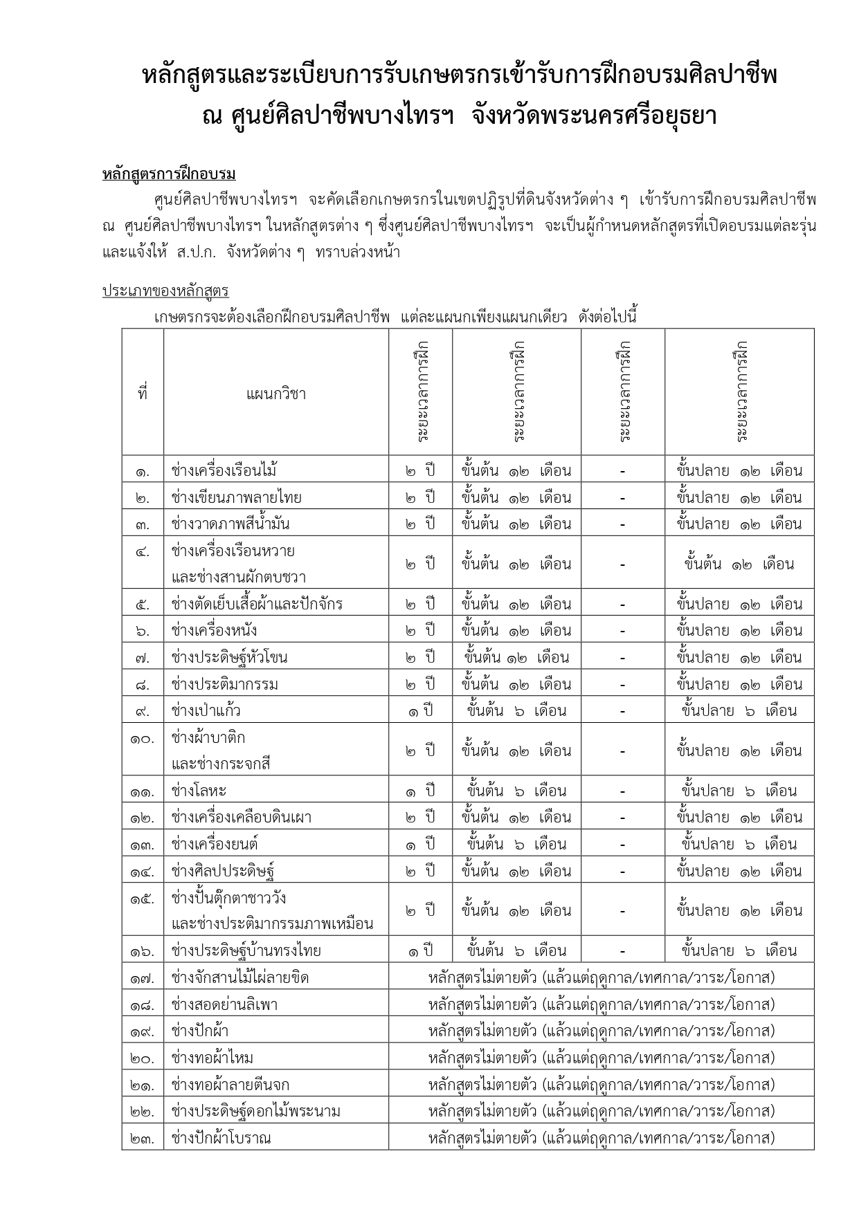 ประชาสัมพันธ์ เรื่อง โครงการส่งเสริมการดำเนินงานอันเนื่องมาจากพระราชดำริ กิจกรรมพัฒนาและส่งเสริมศิลปหัตถกรรม ภายใต้หลักสูตรศิลปาชีพเพื่อผู้สนใจ (ระยะยาว) รุ่นที่ 95 กับส.ป.ก.