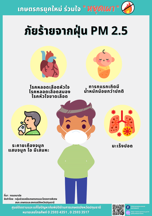 รณรงค์แนวทางและแก้ไขปัญหาการเผาในพื้นที่เกษตรกรรม ปี 2564/2565