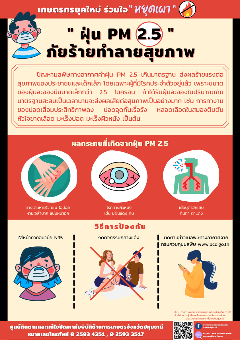 รณรงค์แนวทางและแก้ไขปัญหาการเผาในพื้นที่เกษตรกรรม ปี 2564/2565