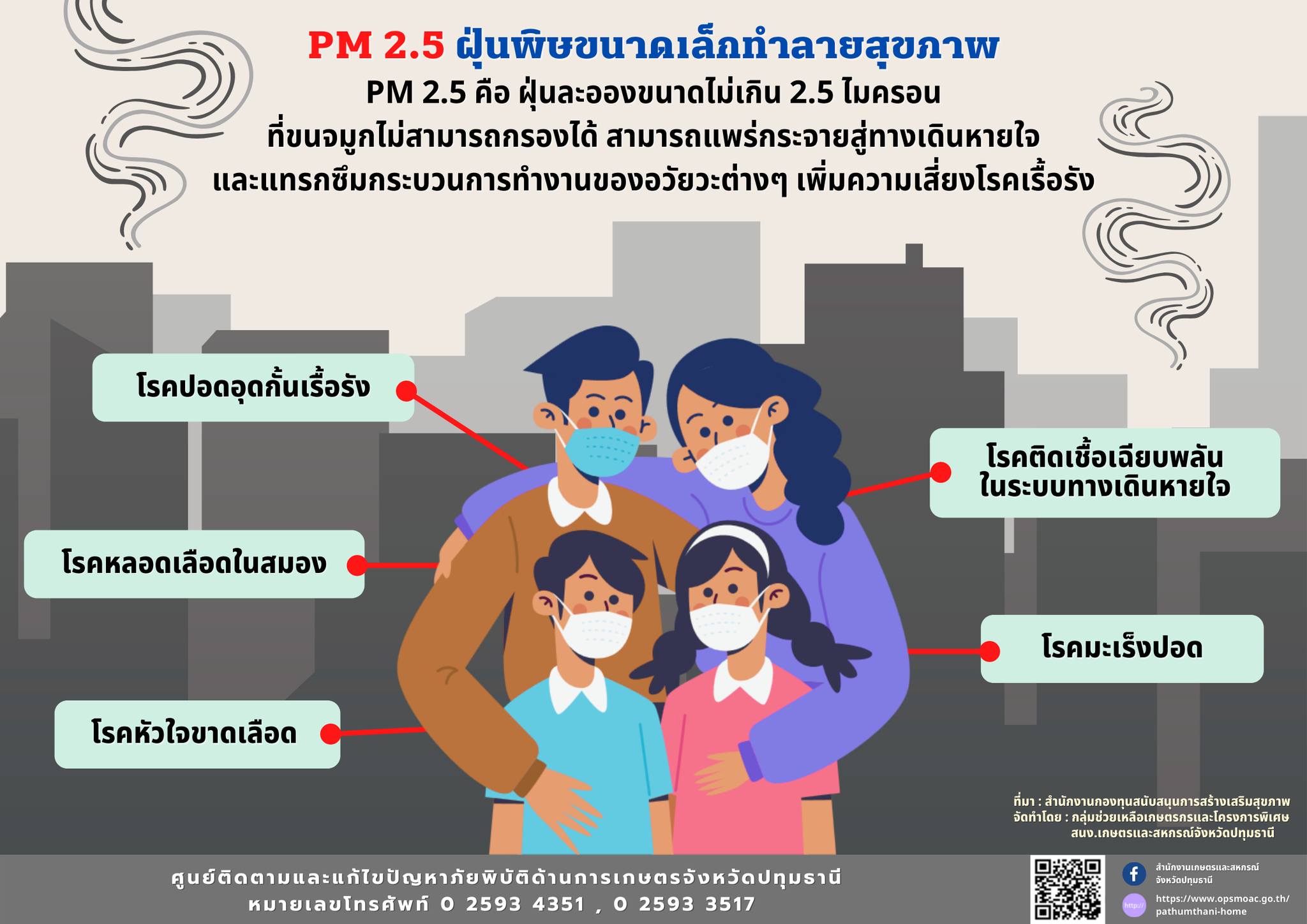 รณรงค์แนวทางและแก้ไขปัญหาการเผาในพื้นที่เกษตรกรรม ปี 2565 ที่มา : สำนักงานกองทุนสนับสนุนการสร้างเสริมสุขภาพ