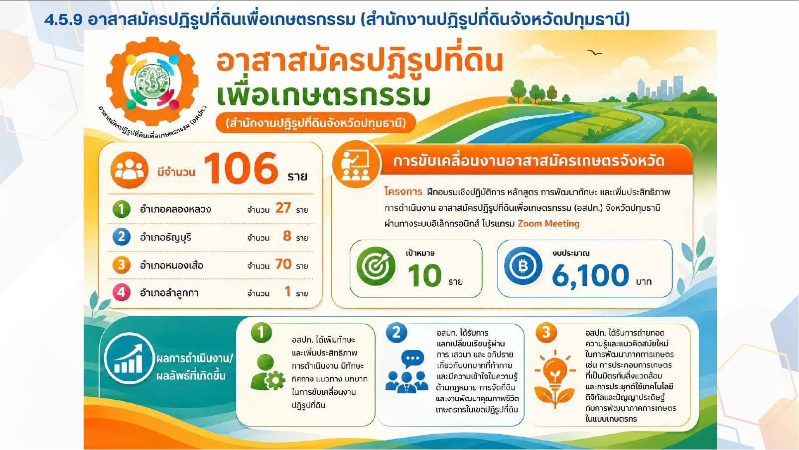 title - เข้าร่วมประชุมคณะกรรมการบริหารงานอาสาสมัครเกษตรจังหวัดปทุมธานี โครงการพัฒนาอาสาสมัครเกษตรหมู่บ้าน ปีงบประมาณ พ.ศ 2569 ณ ห้องประชุมสำนักงานเกษตรจังหวัดปทุมธานี อำเภอเมือง จังหวัดปทุมธานี 