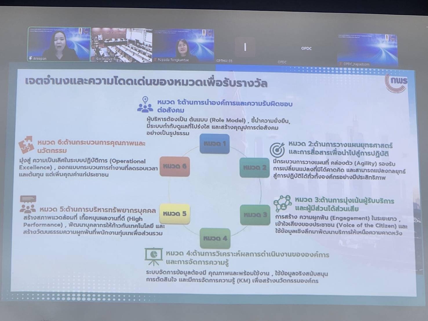 title - เข้าร่วมอบรมเชิงปฏิบัติการ เรื่อง แนวทางการจัดทำรายงานผลการดำเนินการพัฒนาองค์กร (Application Report) รางวัล คุณภาพการบริหารจัดการภาครัฐ รายหมวด ณ ห้องประชุมบัวหลวงปทุมธานี ชั้น 5 ศาลากลางจังหวัดปทุมธานี