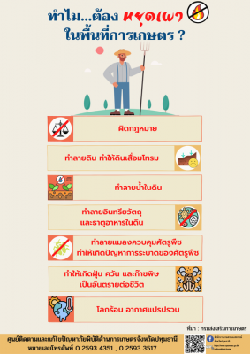 รณรงค์แนวทางและแก้ไขปัญหาการเผาในพื้นที่เกษตรกรรม ปี 2564/2565
