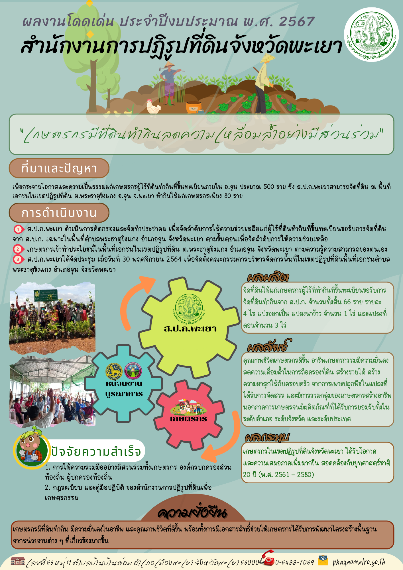 ผลงานโดดเด่น ประจำปีงบประมาณ พ.ศ. 2567 ส.ป.ก.พะเยา