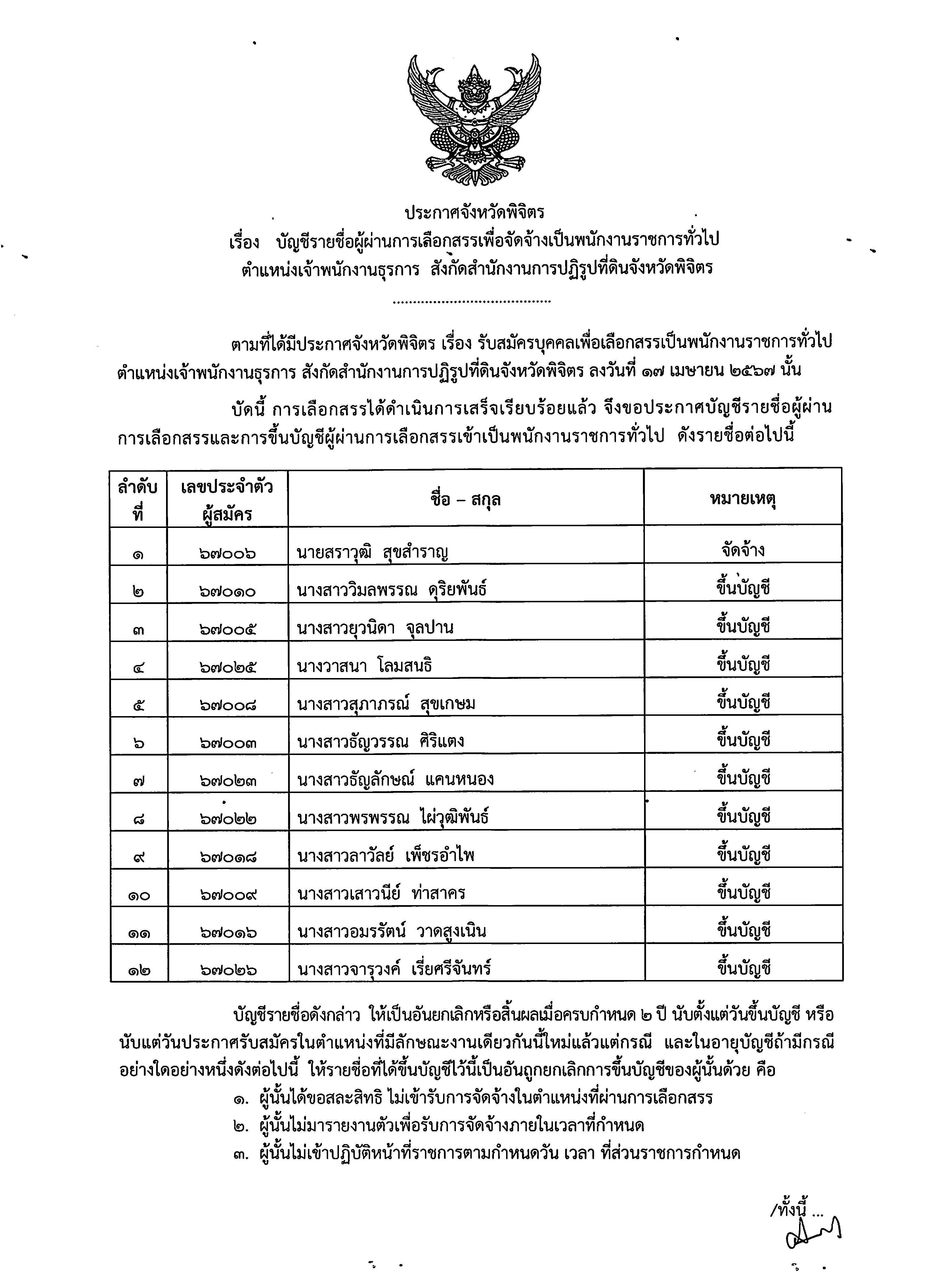 ประกาศจังหวัดพิจิตร เรื่อง บัญชีรายชื่อผู้ผ่านการเลือกสรรเพื่อจัดจ้างเป็นพนักงานราชการทั่วไป ตำแหน่งเจ้าพนักงานธุรการ สังกัดสำนักงานการปฏิรูปที่ดินจังหวัดพิจิตร